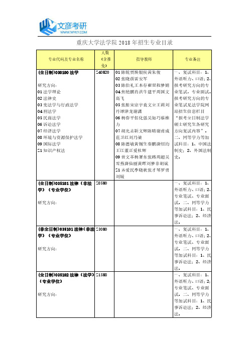 重庆大学法学院2018年招生专业目录_重庆大学考研网