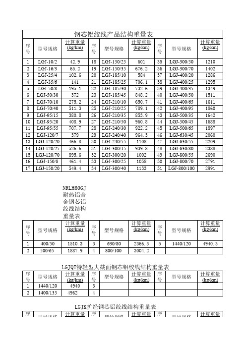 常用架空导线长度重量换算表