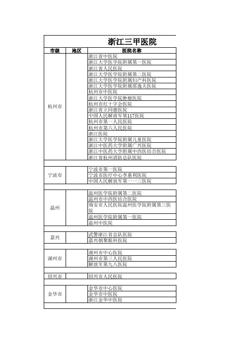 浙江省三甲医院