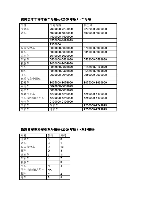 CH铁路货车车种车型车号编码（2016年版）【精选】