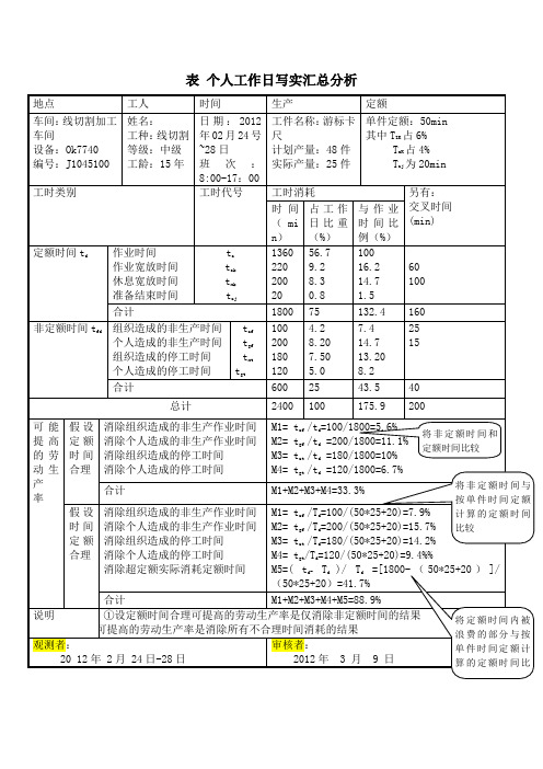 表 个人工作日写实汇总分析