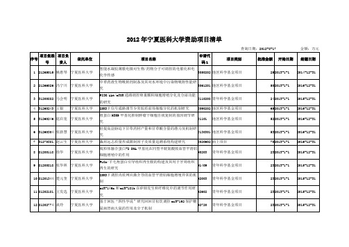 2012年宁夏医科大学资助项目清单