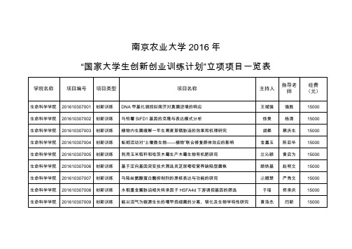 南京农业大学2016年