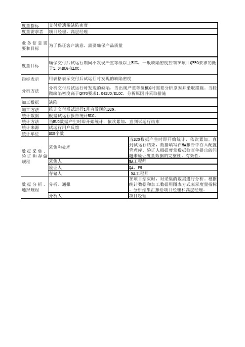 度量与分析计划(项目级)