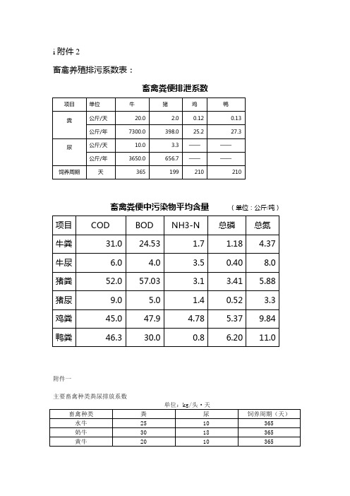 畜禽粪便排泄系数