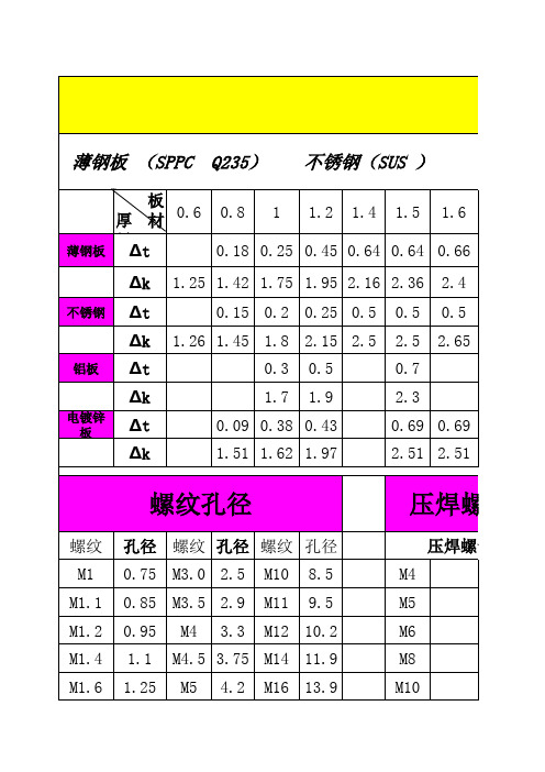 折弯系数,扣除,钣金工艺技术表