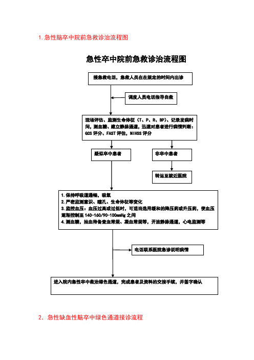 急诊科卒中流程