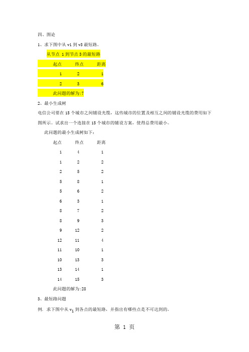 运筹学上机试题5-图论7页word文档