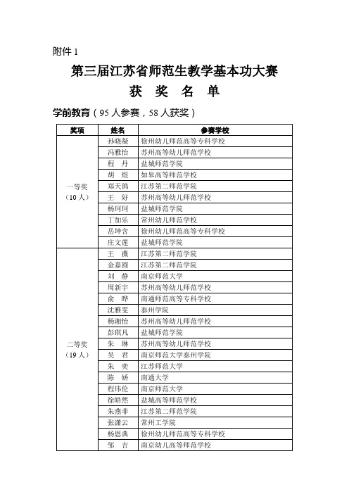 1.第三届江苏省师范生教学基本功大赛获奖名单