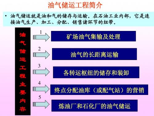 油气储运简介