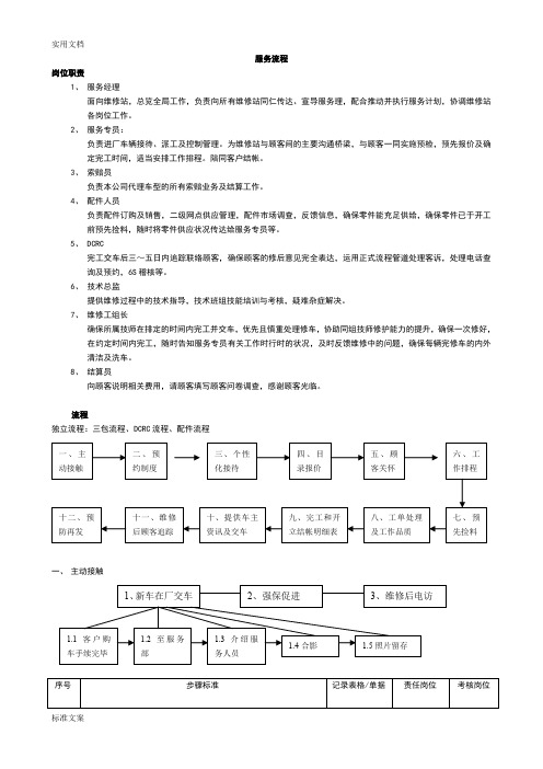 汽车维修售后服务维修流程