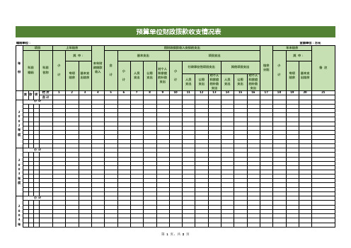 简约预算单位财政拨款收支情况表excel模板