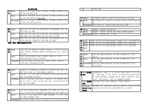 计算机基础窗口菜单专题