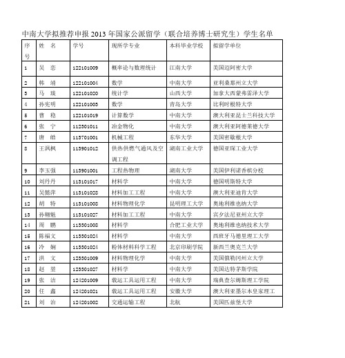 中南大学拟推荐申报2013年国家公派留学(联合培养博士研究