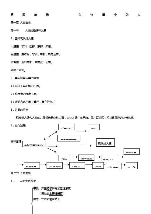 七年级下生物总复习(笔记)