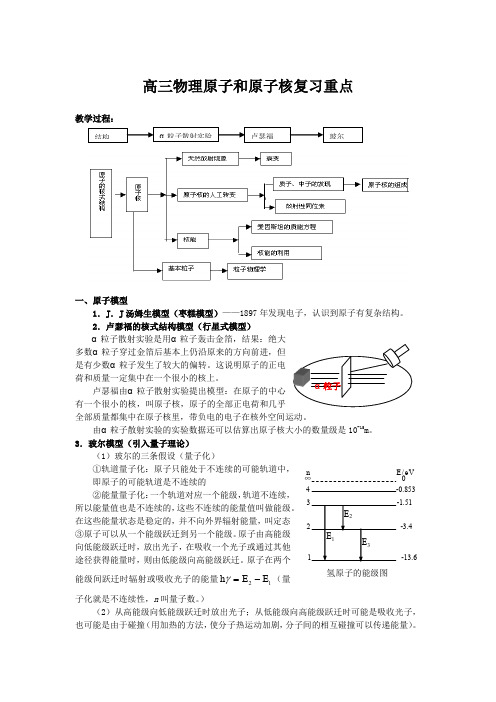 高三物理原子和原子核复习重点