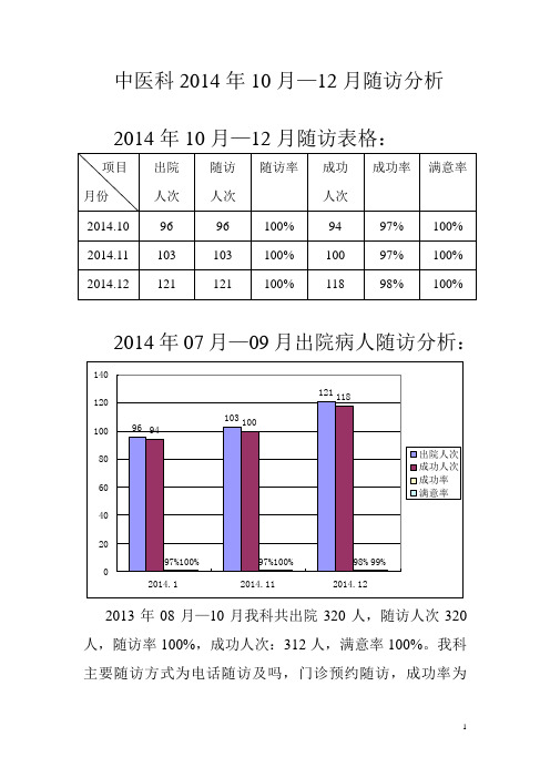 2014年10月-12月中医科出院病人随访情况分析