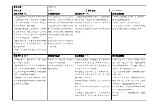 美团外卖的SWOT分析