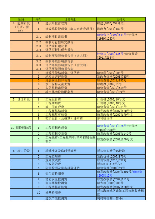 0-01 工程建设其他费 文件汇编