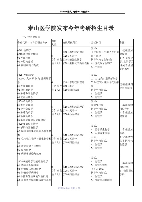 泰山医学院发布今年考研招生目录