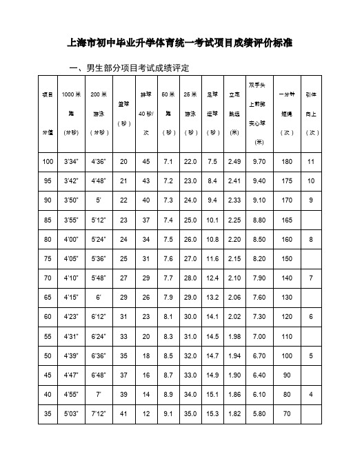 上海市初中毕业升学体育统一考试项目成绩评价标准