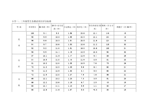 小学生体育测评标准及身高体重标准