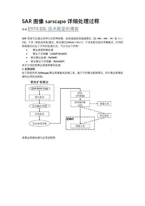 SAR图像sarscape详细处理过程