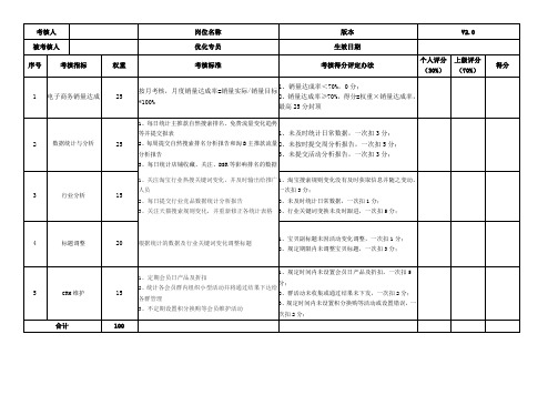 电商优化专员KPI考核指标