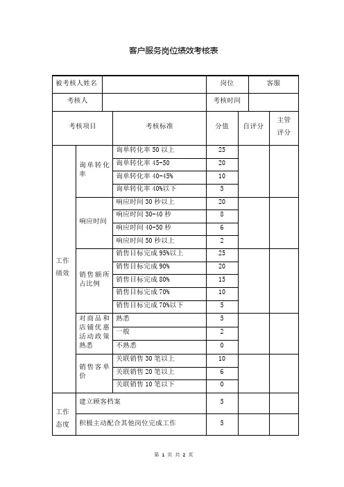 客户服务岗位绩效考核表