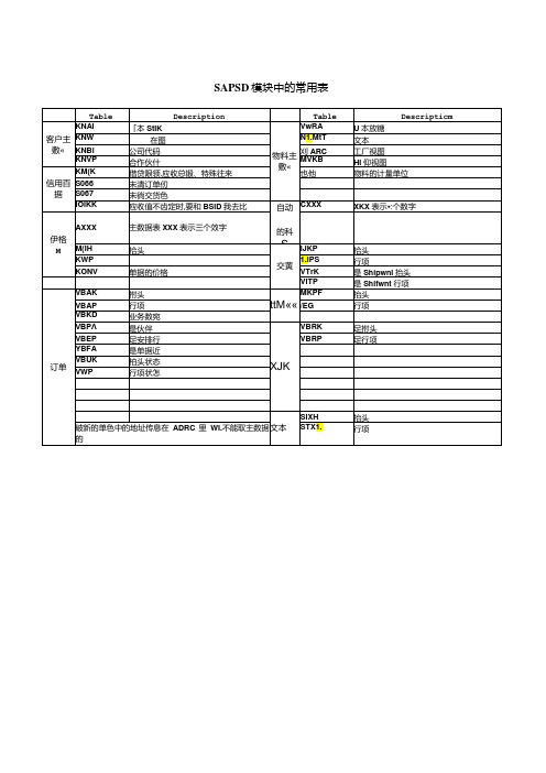 SAP-MM模块中的常用表