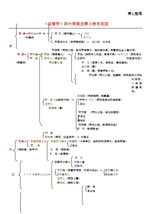 红楼梦人物关系图