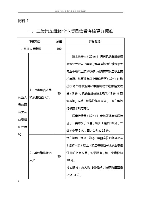 一二类汽车维修企业质量信誉考核评分标准(1)