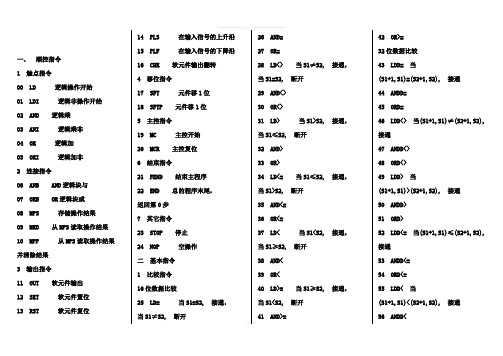 PLC常用指令(很全的)