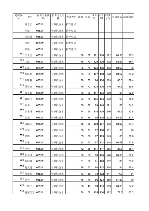 2016年研究生复试结果(公示)