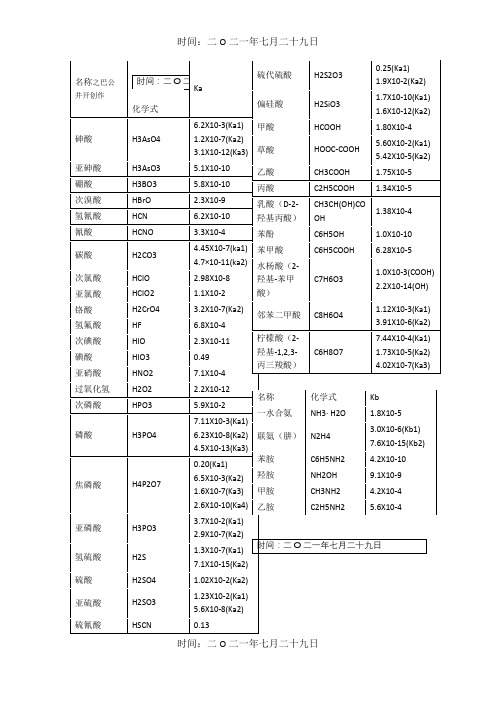 常见弱酸弱碱的电离平衡常数