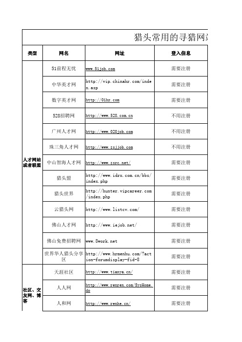 猎头常用的寻猎网站(1)