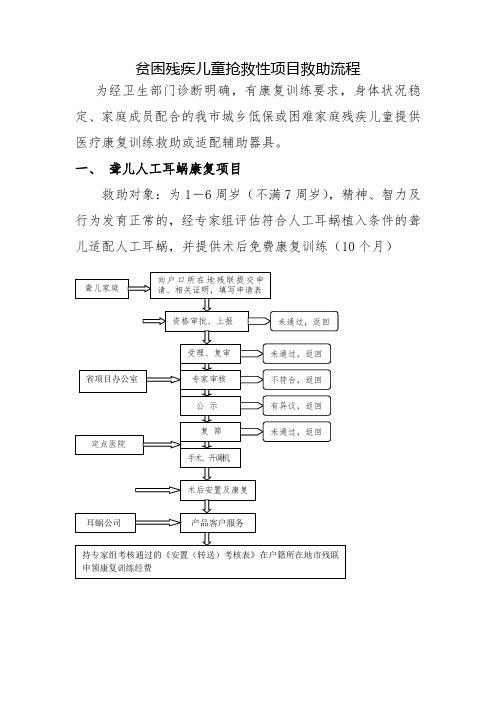 贫困残疾儿童抢救性项目救助流程