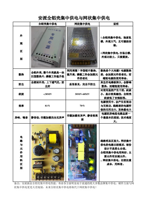 安派监控电源全铝壳集中供电与网状区别