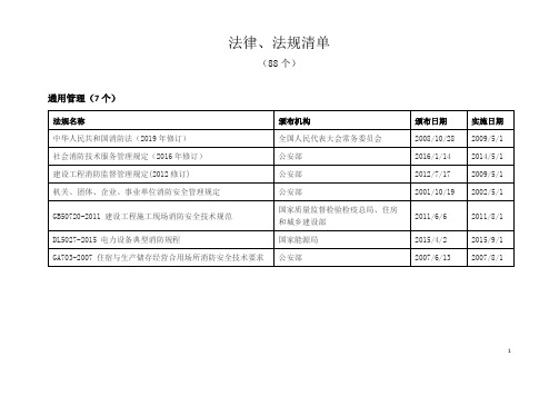 消防相关法律、法规清单(-88个)