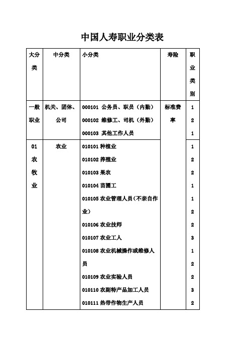 中国人寿职业分类表