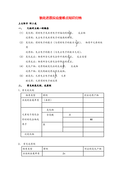 高中化学 氧化还原反应重难点知识归纳知识点