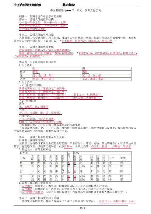 中医内科学主治医师 中医基础理论考点总结