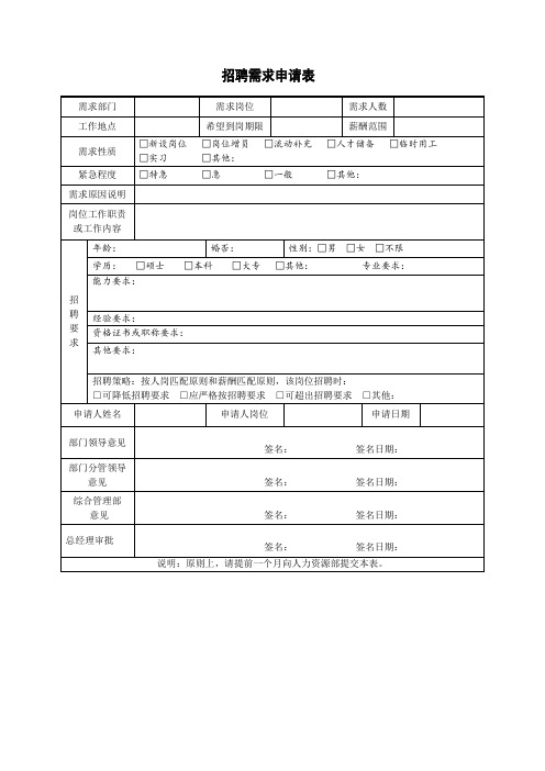 招聘需求表