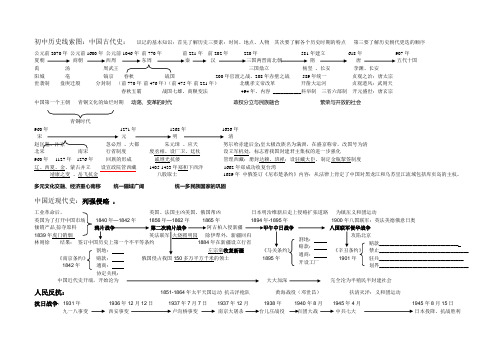 初中历史线索表(