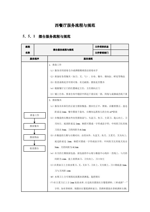 西餐厅服务流程与规范