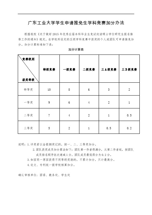 可以为保研加分比赛