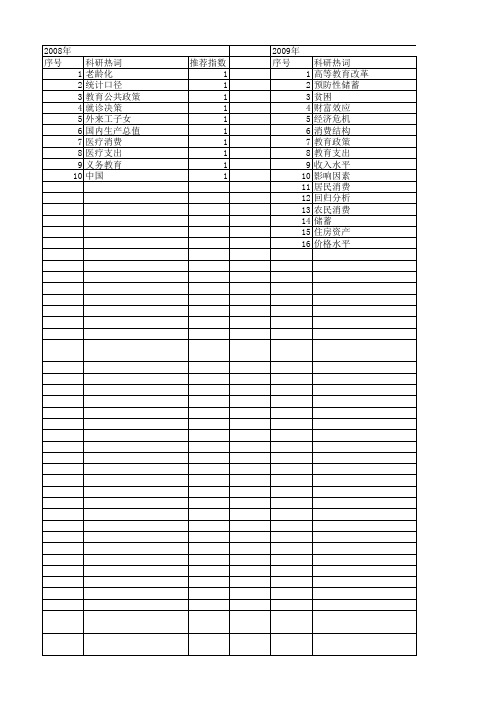 【国家社会科学基金】_家庭教育支出_基金支持热词逐年推荐_【万方软件创新助手】_20140805