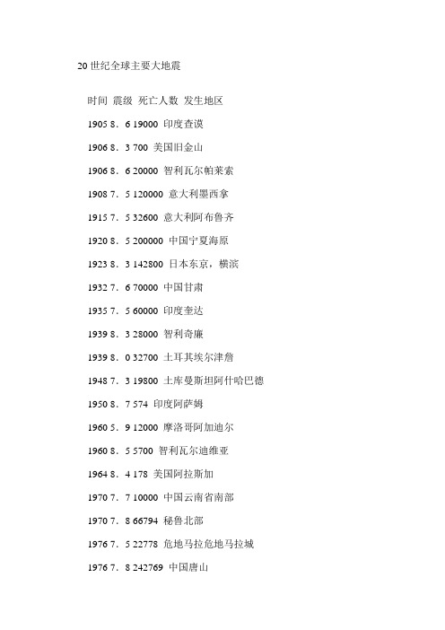 盘点：20世纪全球主要大地震