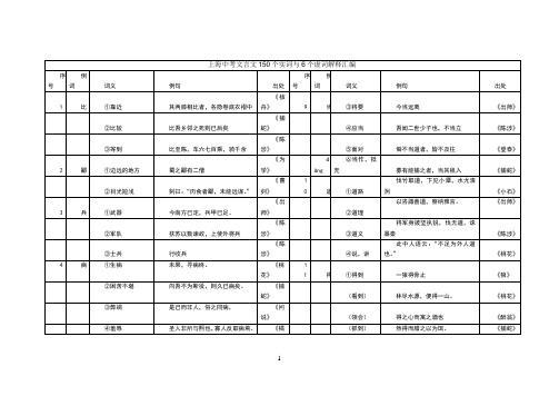 上海中考文言文150个实词与6个虚词解释汇编