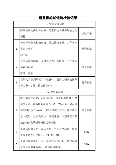 起重机验收标准